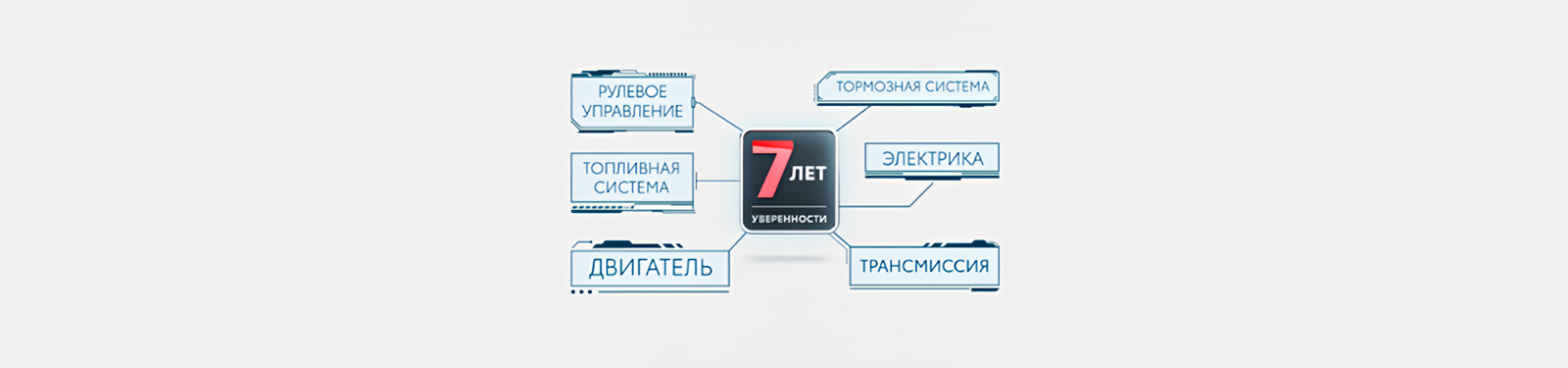 Изображение на странице Программа постгарантийной поддержки «7 лет уверенности» Официальный дилер Тойота в Санкт-Петербурге